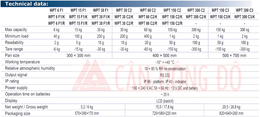Thông số kỹ thuật Cân bàn WPT 300/C3 300kg/100g - Radwag 