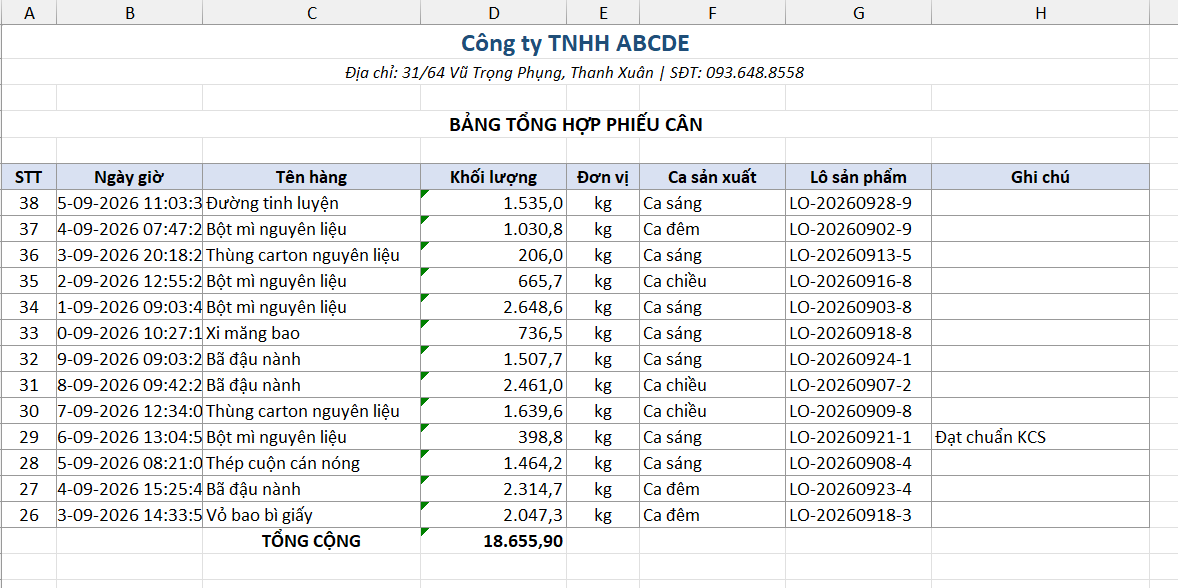 File Excel xuất từ phần mềm Cân Đông Đô sau khi lọc theo khoảng ngày 1 tháng, thấy rõ bảng dữ liệu và dòng tổng cộng ở cuối